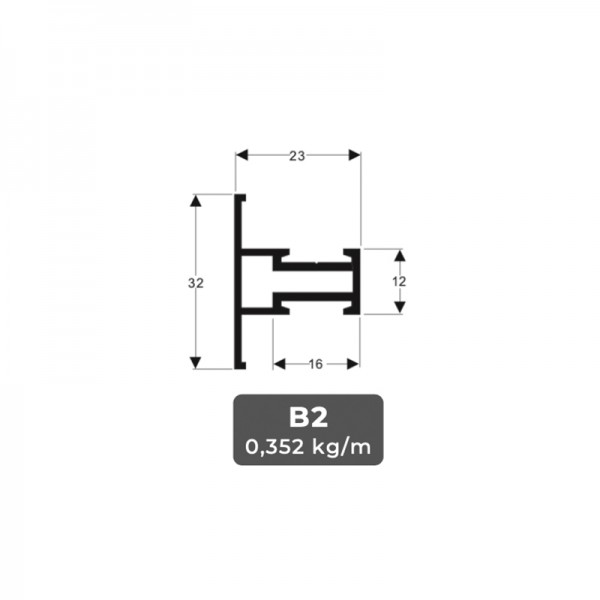 B2